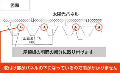 ブリッジ工法